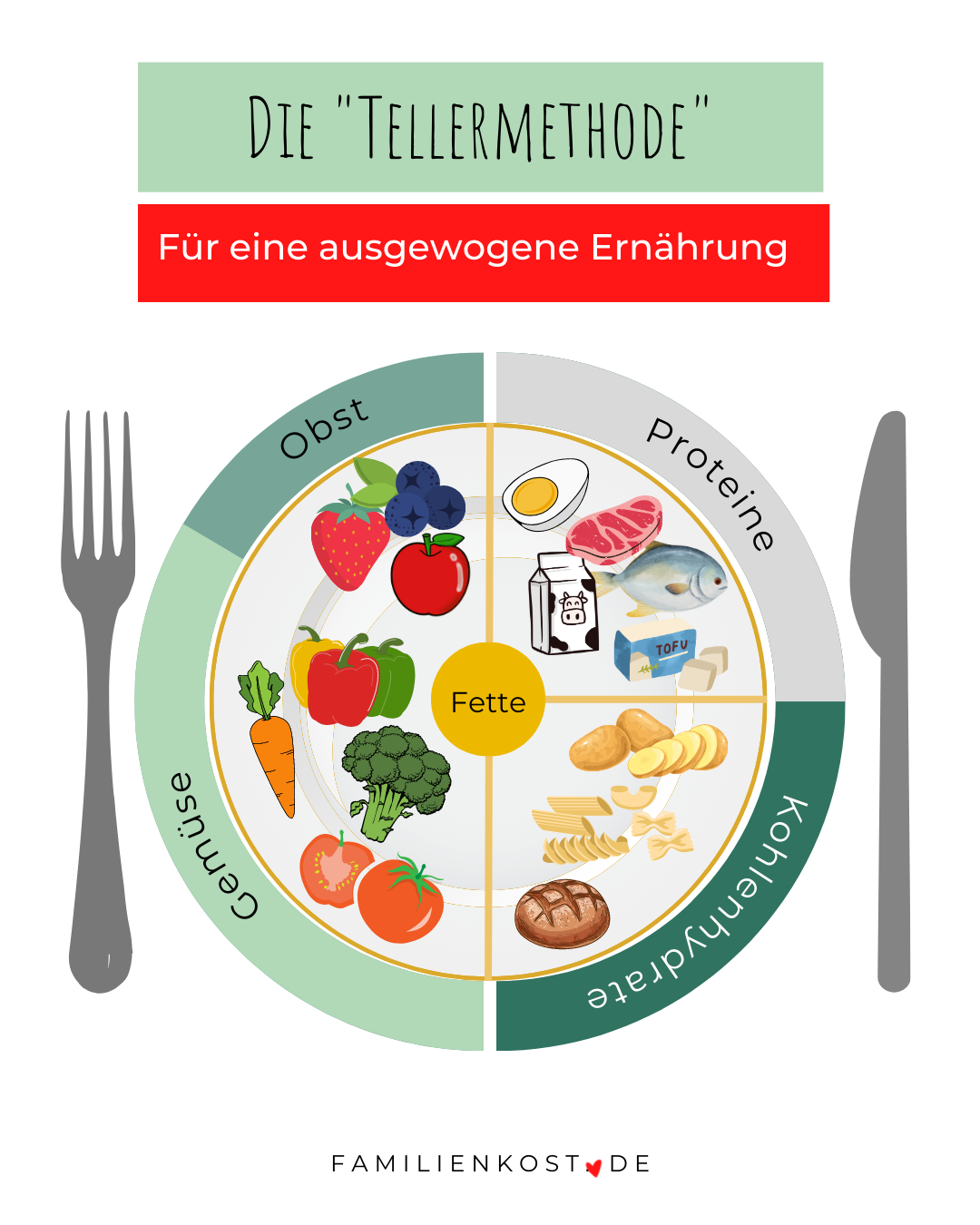 Tellermethode f&uuml;r gesunde Ern&auml;hrung