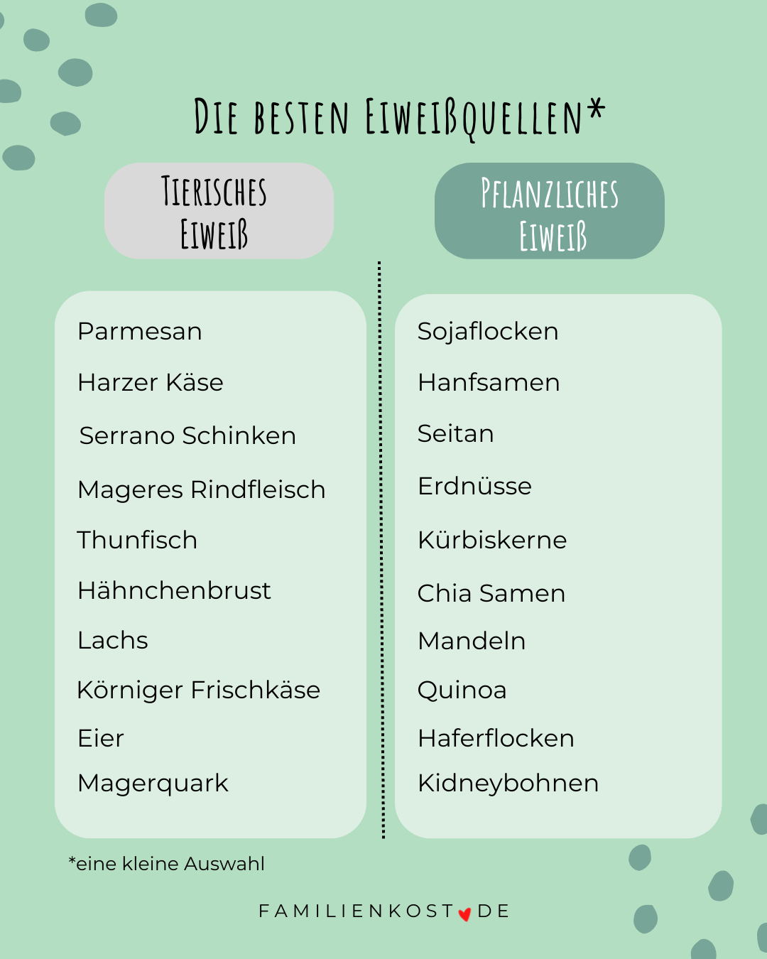 Die 10 besten pflanzlichen und tierischen Eiwei&szlig;lieferanten