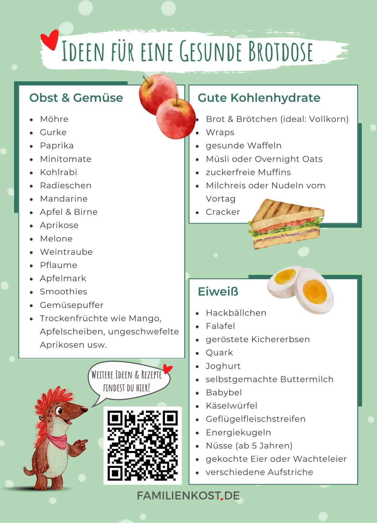 Brotbox-Ideen Handout