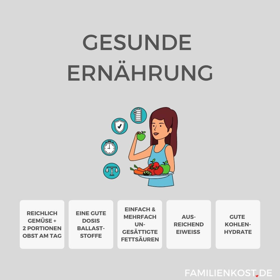Gesunde Ern&auml;hrung