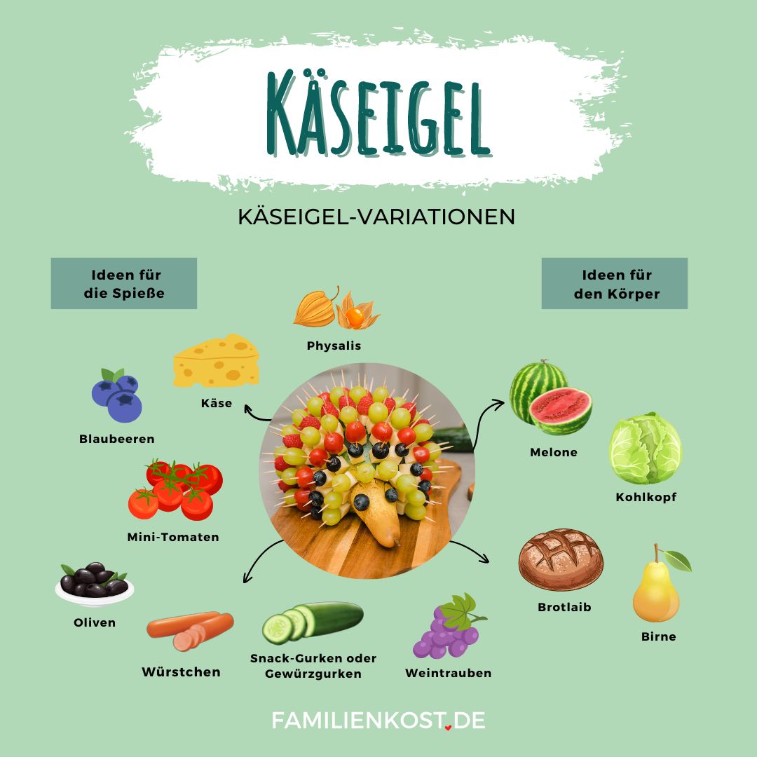 K&auml;seigel-Variationsideen