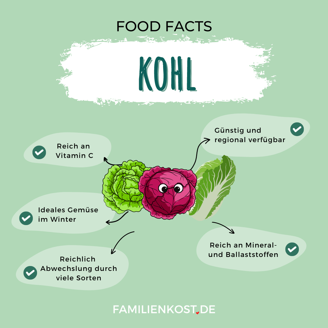 Kohl ist gesund