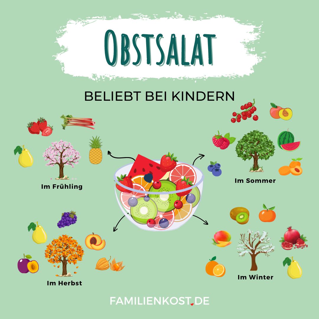 Obstsalat f&uuml;r Kinder