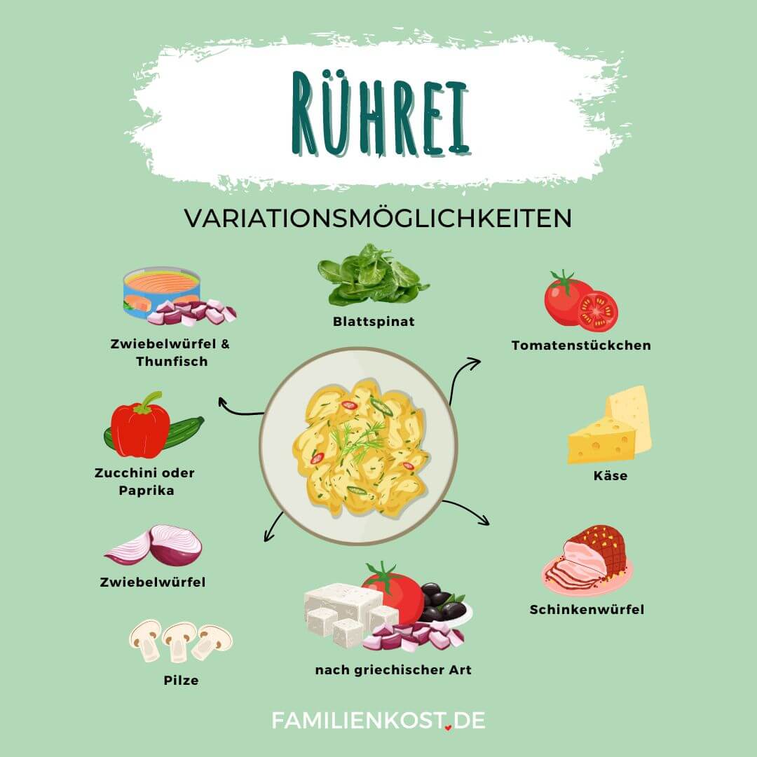 R&uuml;hrei Variationen
