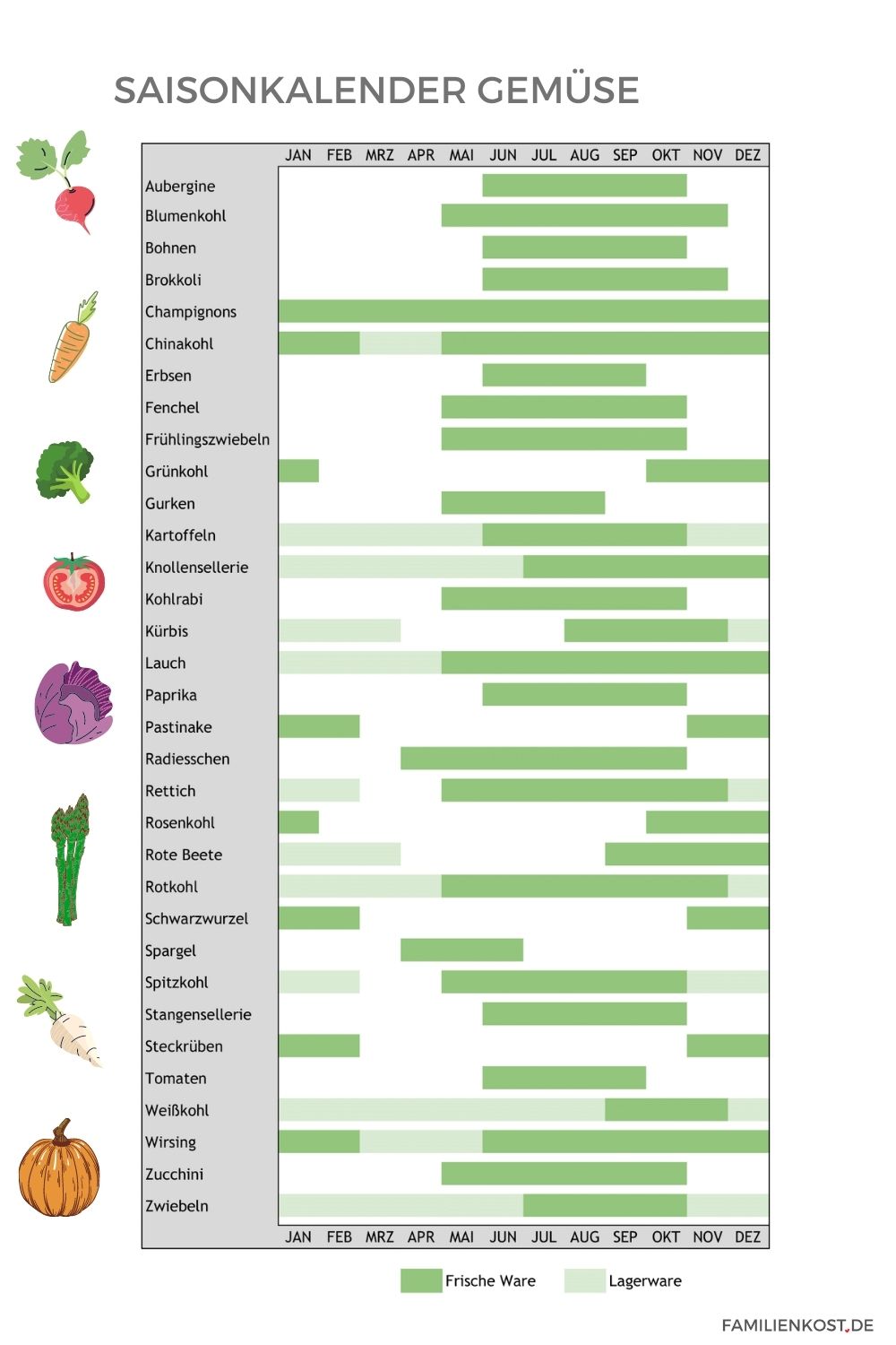 Saisonkalender f&uuml;r Gem&uuml;se