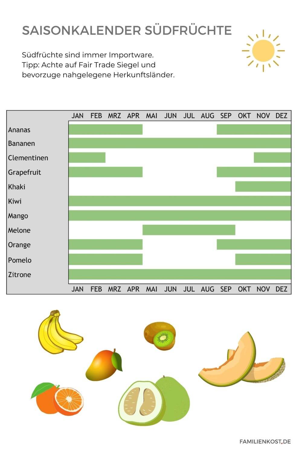 S&uuml;dfr&uuml;chte