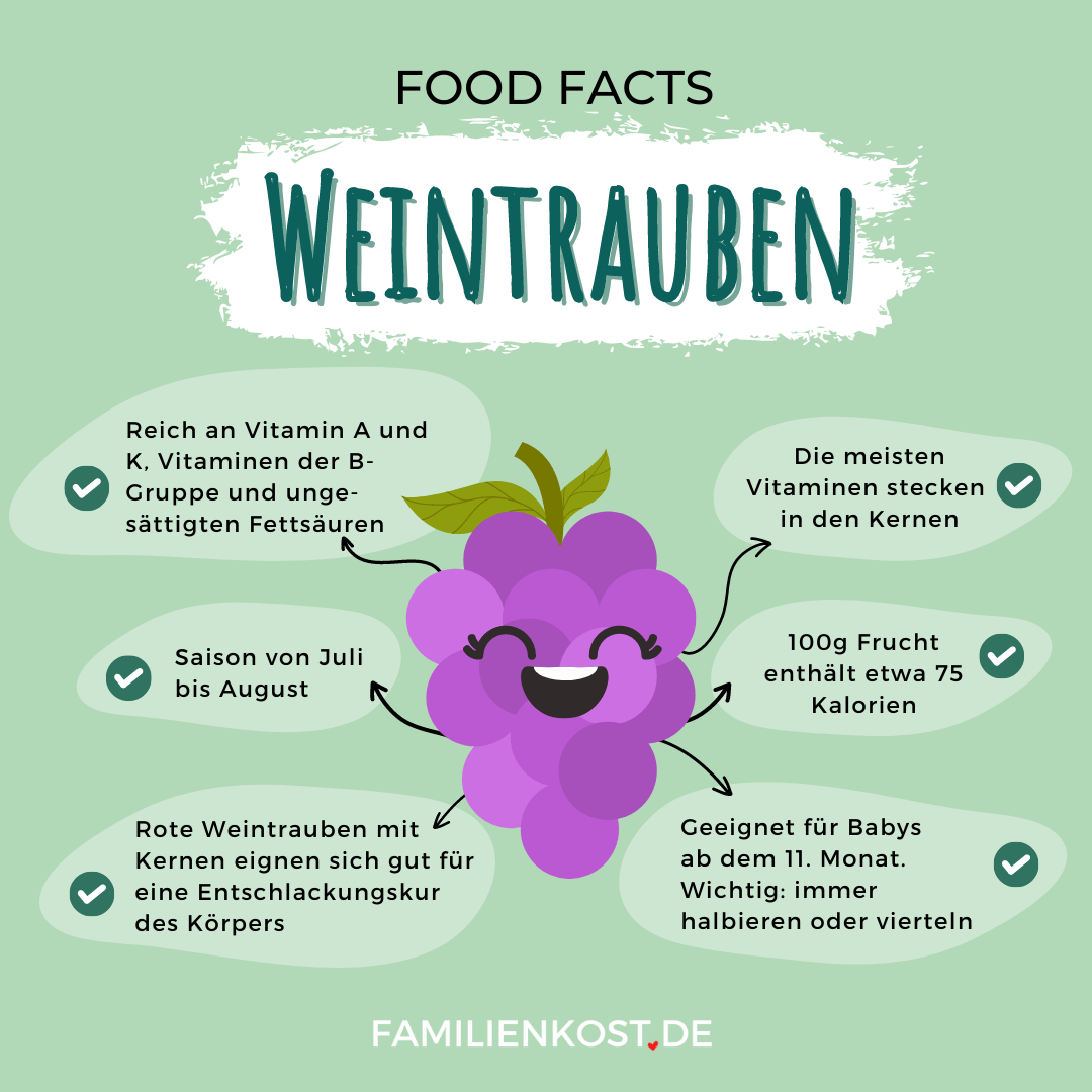 Weintrauben sind gesund